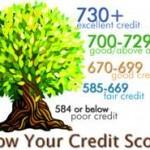 credit score factors