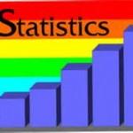 tucson statistics november 2010
