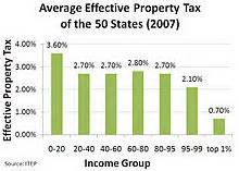 pima county property tax