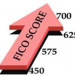 What Is A FICO Score