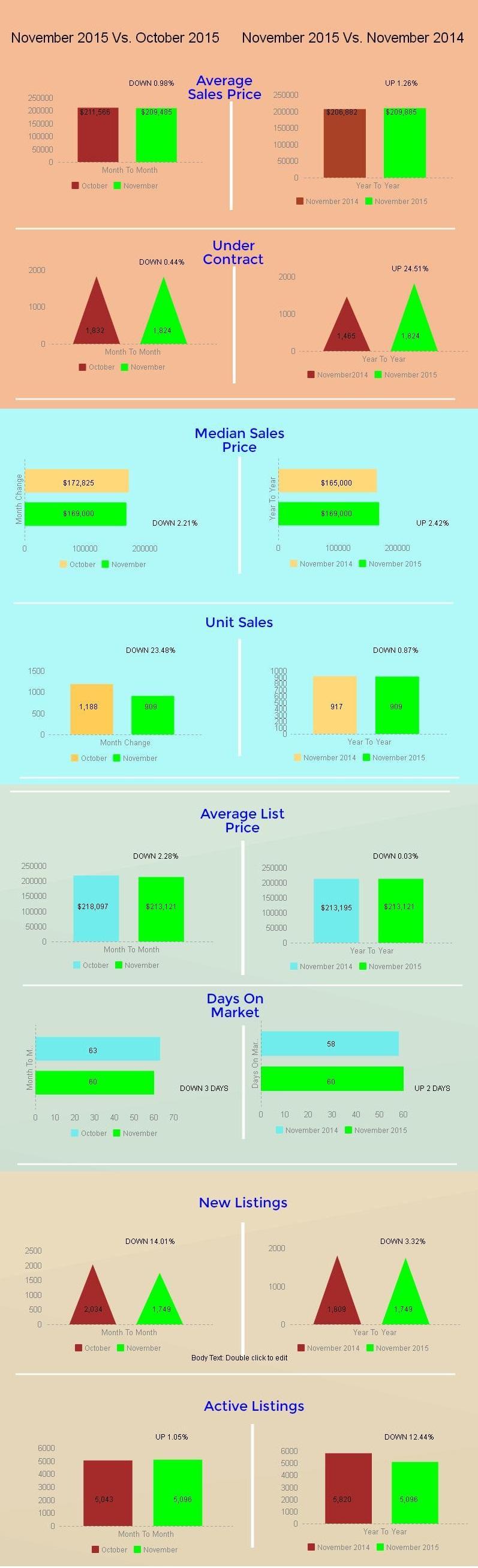 Tucson Housing Market November 2015