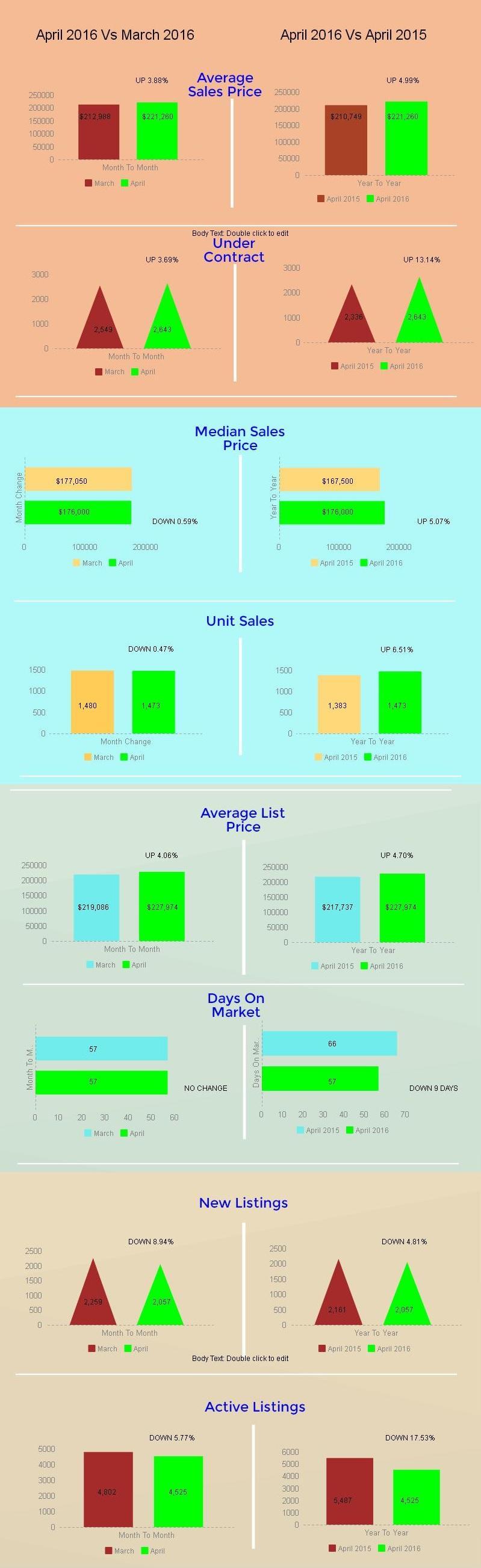 tucson housing market April 2016