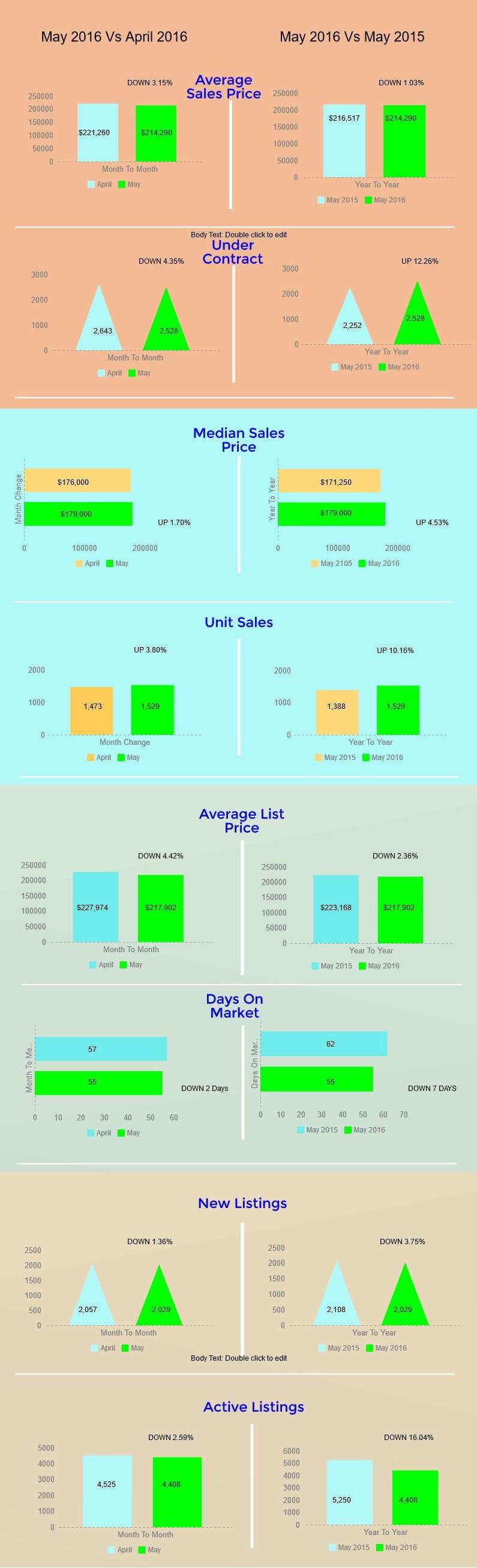 Tucson Housing Market May 2016