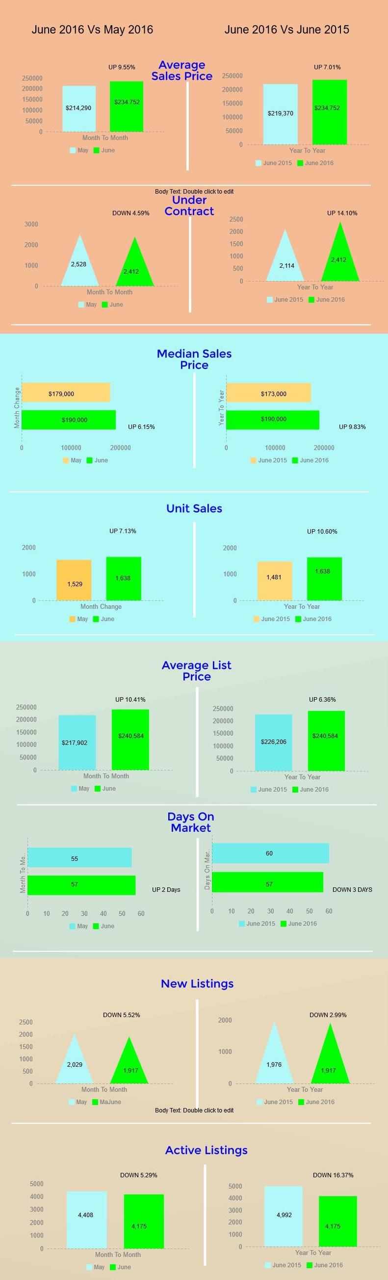 Tucson Housing Market June16