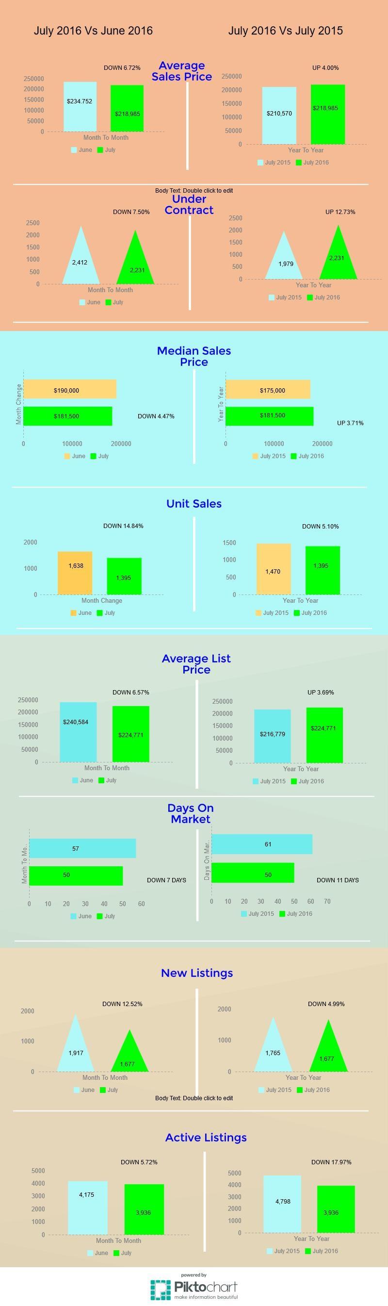 Tucson Housing Market July 2016