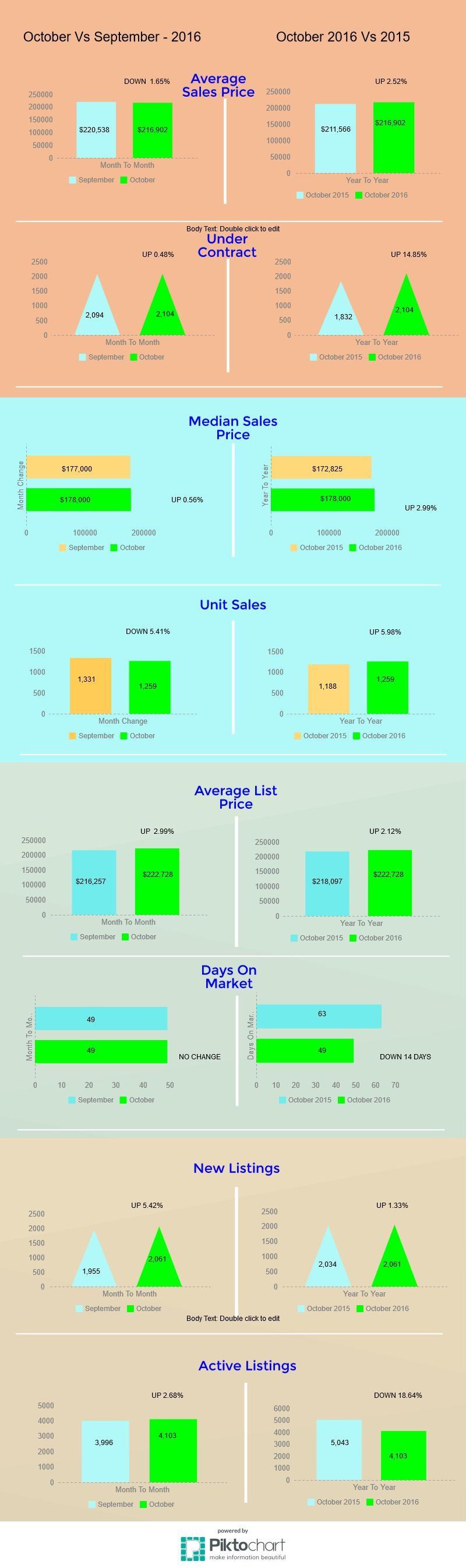 Tucson Housing Market September 2016