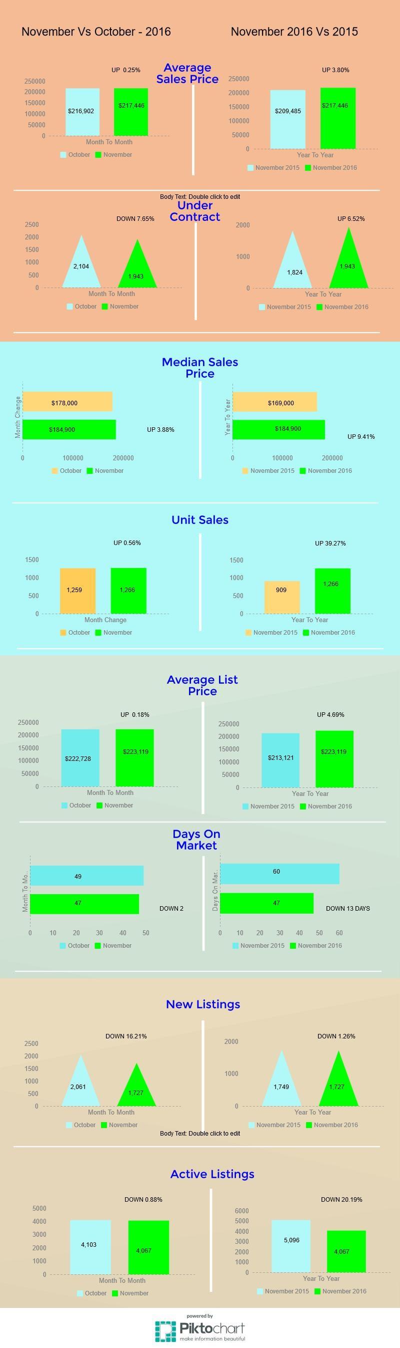 tucson housing market november 2016, Tucson Housing Market November 2016