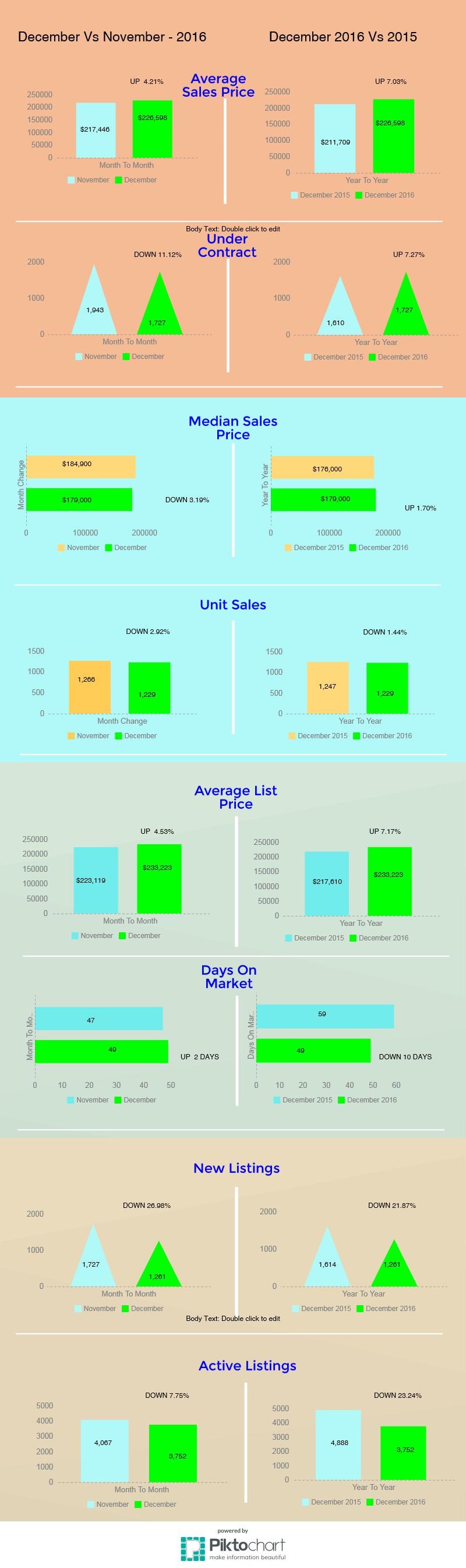 Tucson Housing Market December 2016