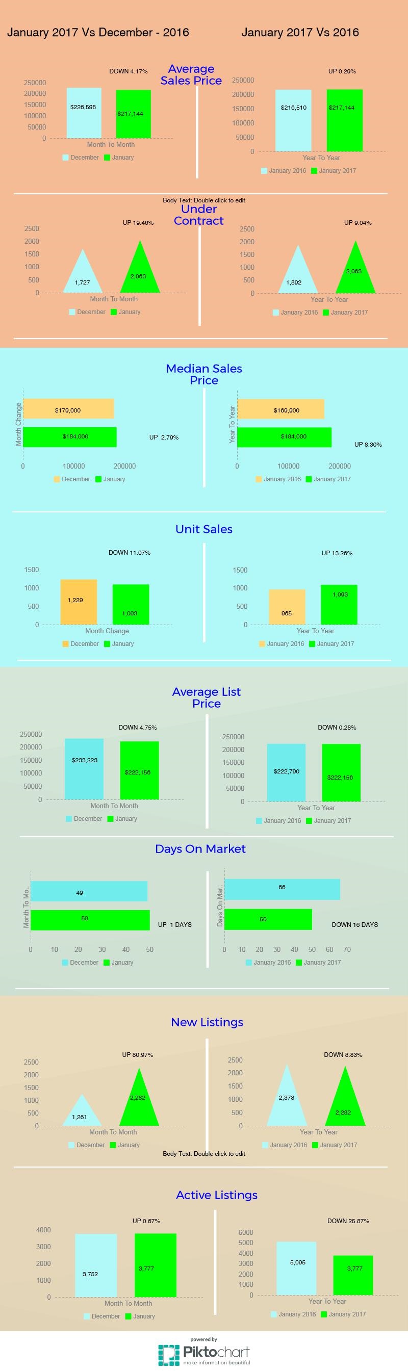 tucson housing market January 2017