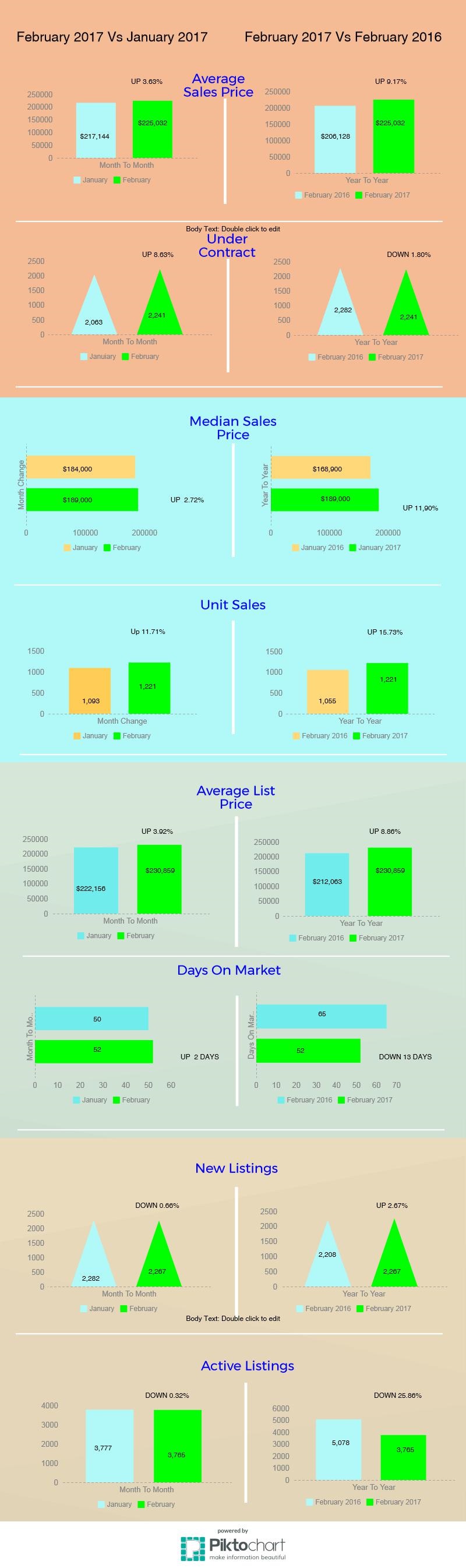 Tucson Housing Market February 2017