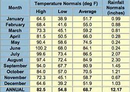 tucson arizona weather