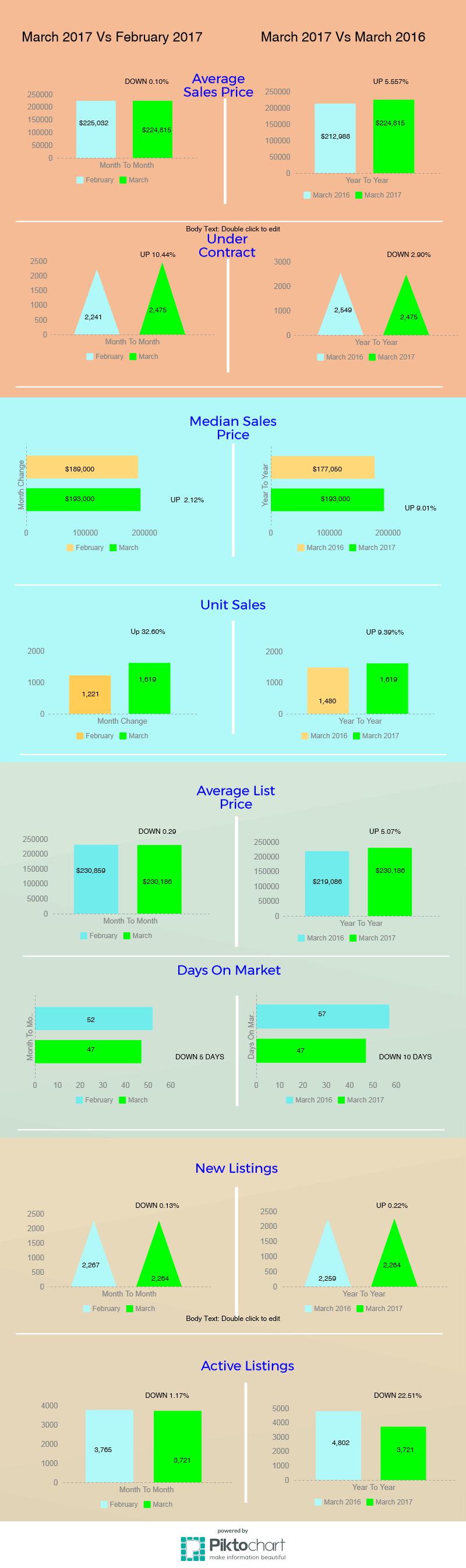 Tucson Housing Market March 2017