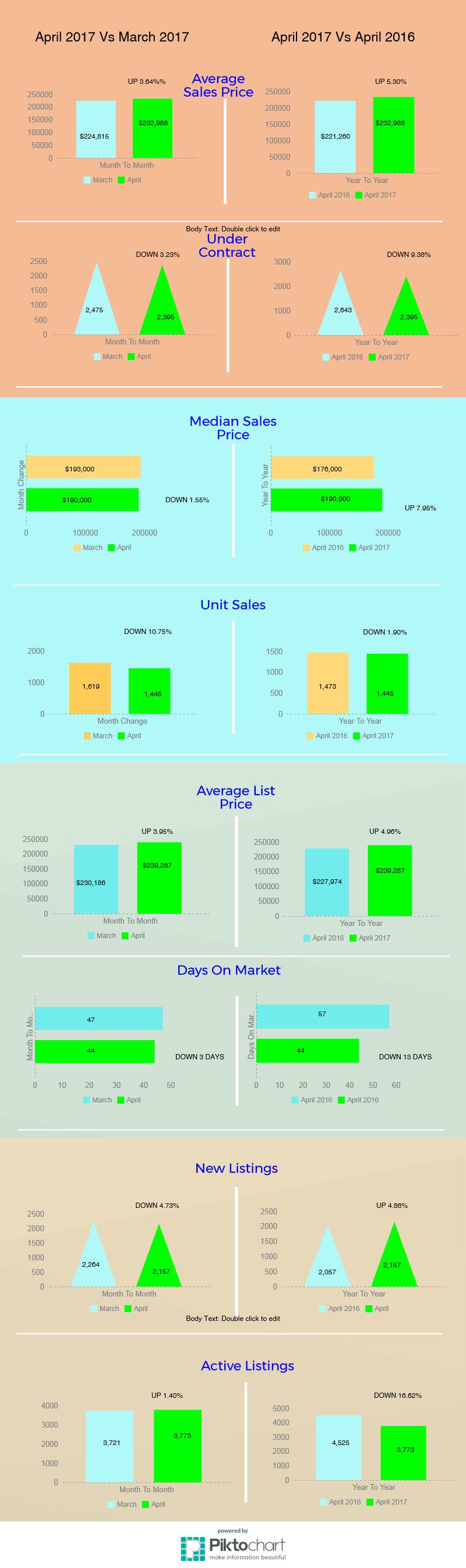 Tucson Housing Market April 2017