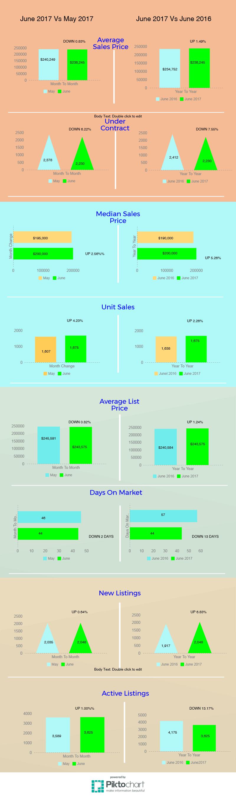 tucson housing market june 2017