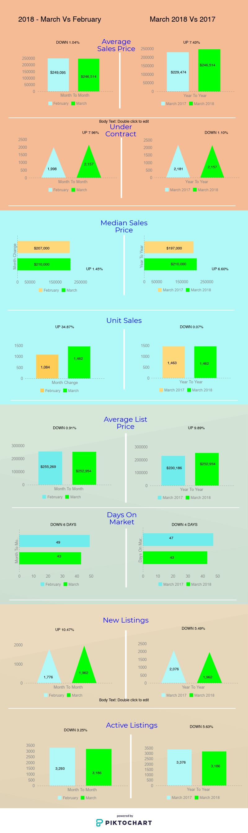 Tucson Housing Market March 2018