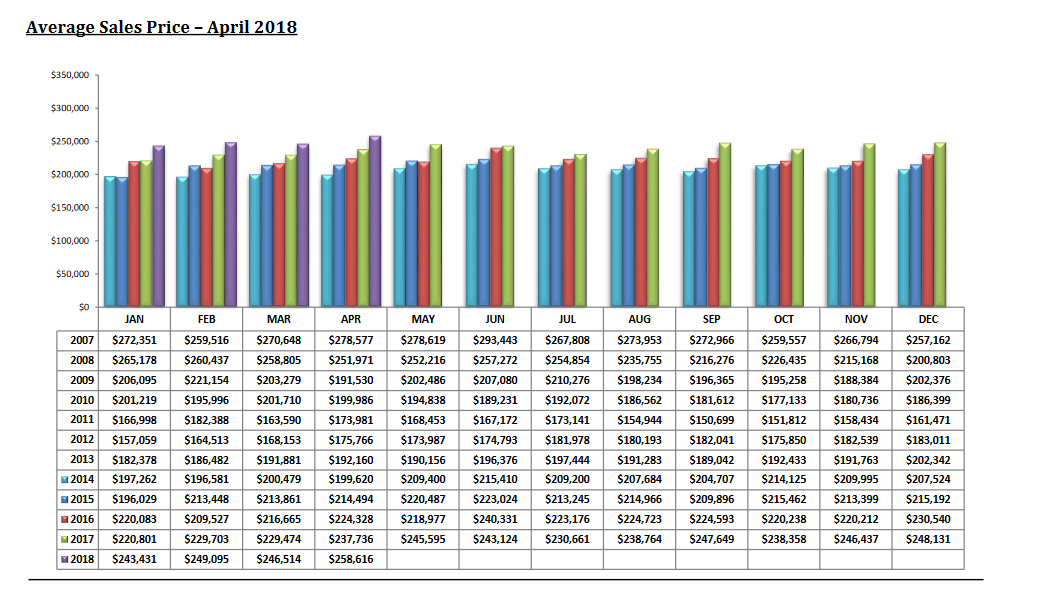 Tucson housing market April 2018