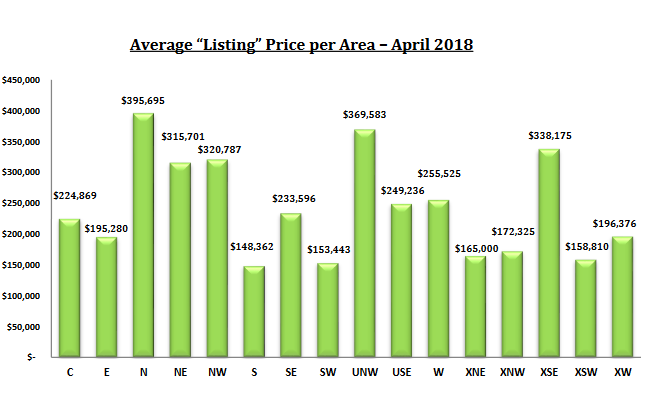 tucson housing market april 2018 list prices
