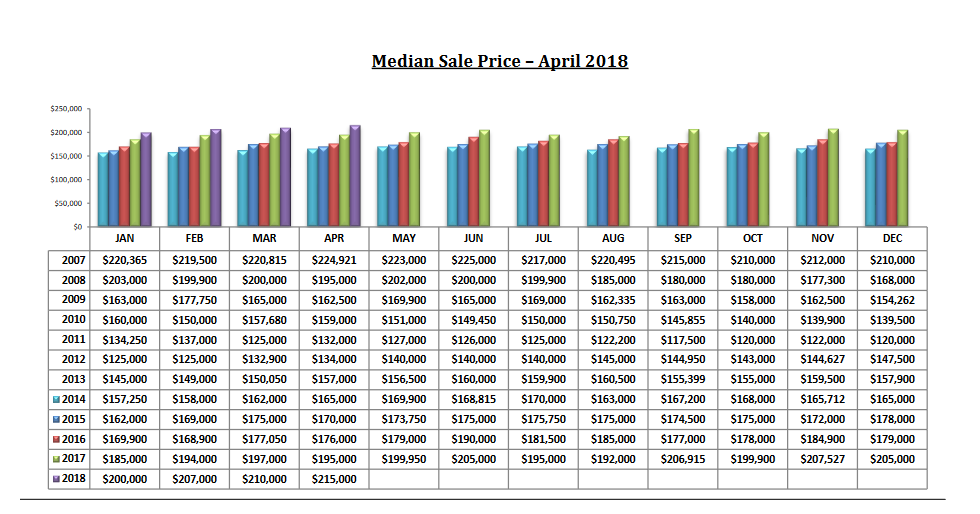 tucson housing market april 2018