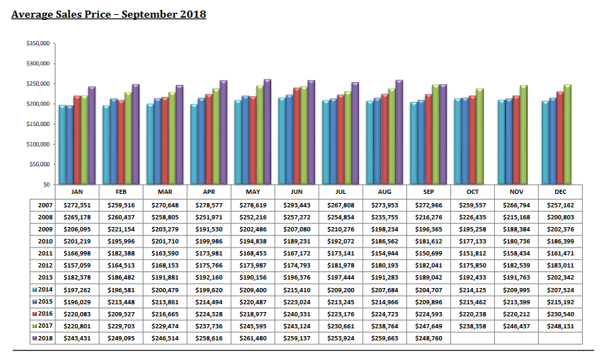 tucson housing market September 2018, Tucson Housing Market September 2018 Report