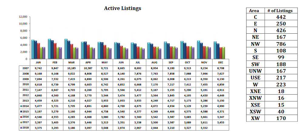 tucson housing report november 2018