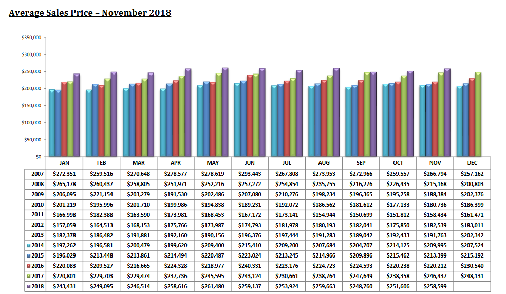 tucson housing report november 2018