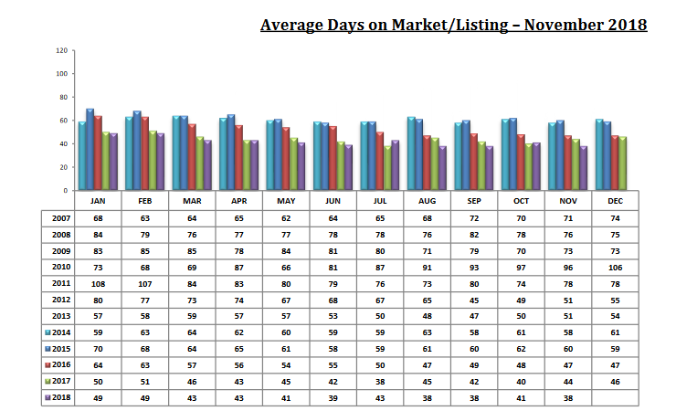 tucson housing report november 2018