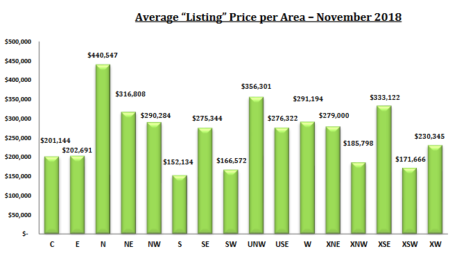 tucson housing report november 2018