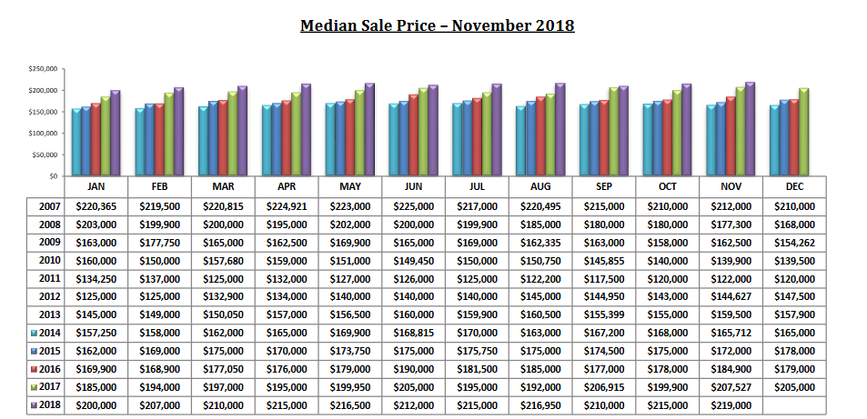 tucson housing market November 2018, Tucson Housing Market November 2018 Report