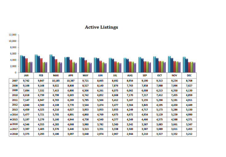 tucson housing market december 2018 listings