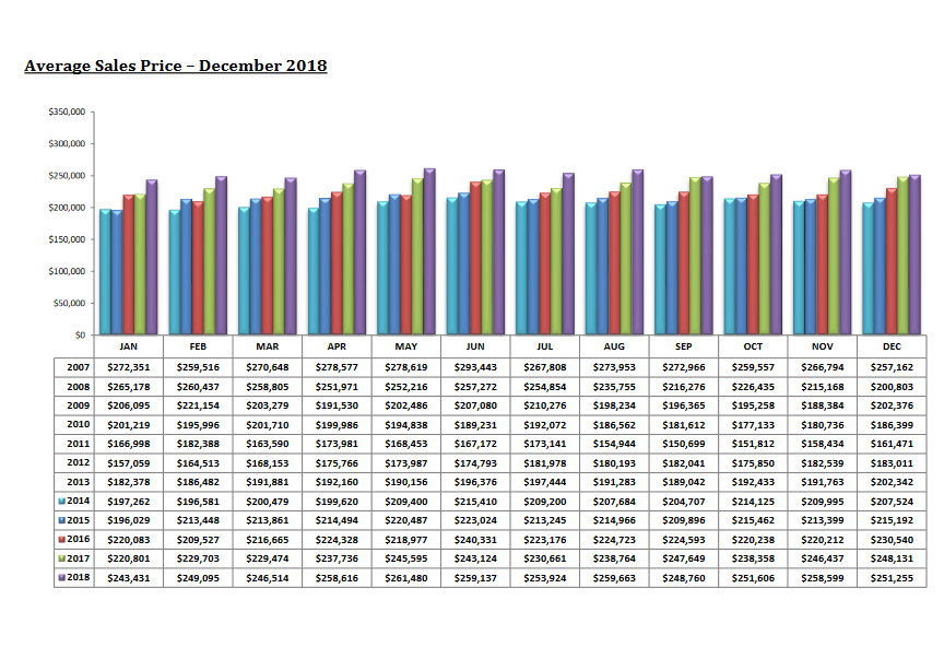 Tucson Housing Market December 2018