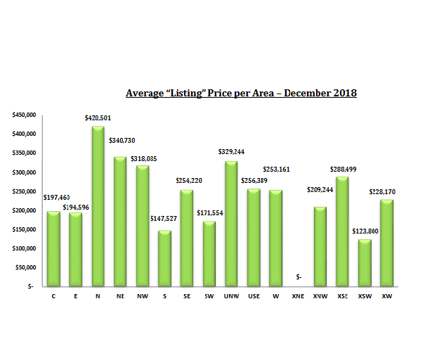 tucson housing market december 2018