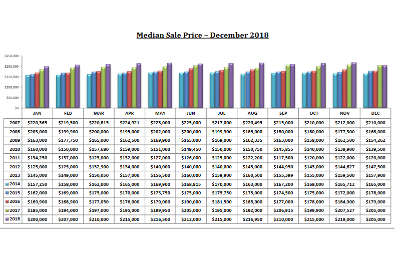 tucson housing market december 2018