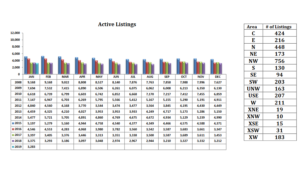 tucson housing market report january 2019