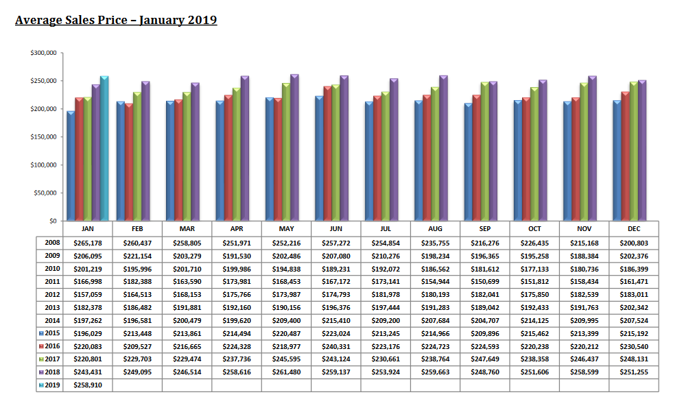 tucson housing market report january 2019