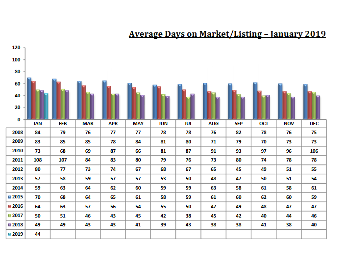 tucson housing market report january 2019