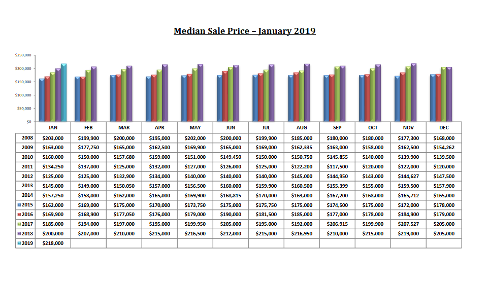 tucson housing market report january 2019