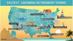 where to retire cities