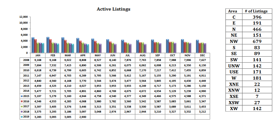 tucosn housing market report april 2019