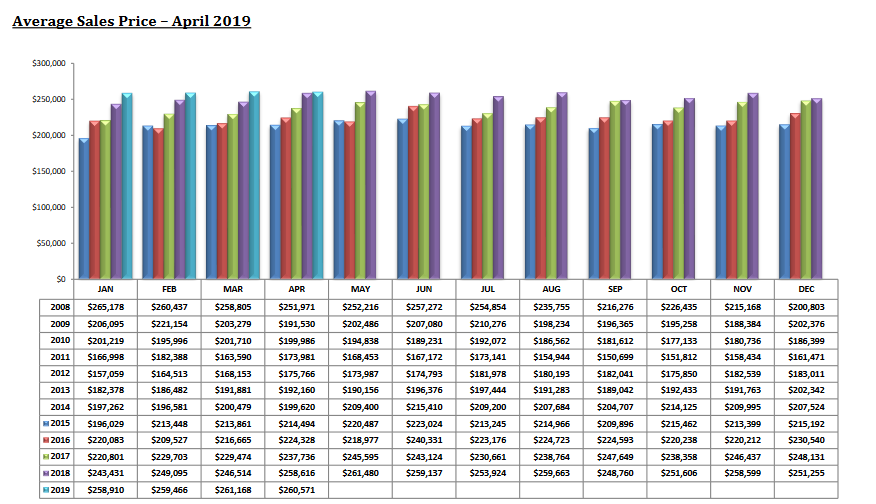 tucosn housing market report april 2019