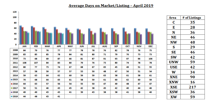 tucson housing market report april 2019