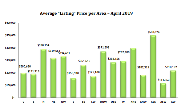 tucson housing market report april 2019