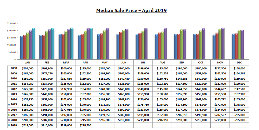 tucson housing market report april 2019