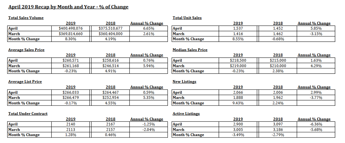 tucson housing market report april 2019