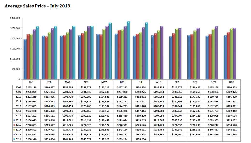 tucson housing market July 2019, Tucson Housing Market July 2019 Report