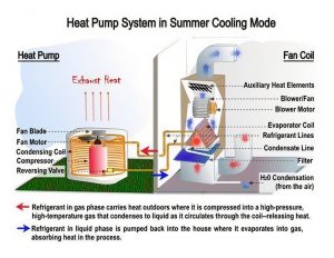 Tucson AZ Heat Pumps