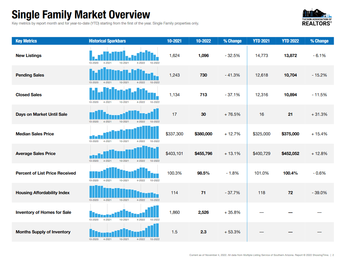 Market Report Single Family