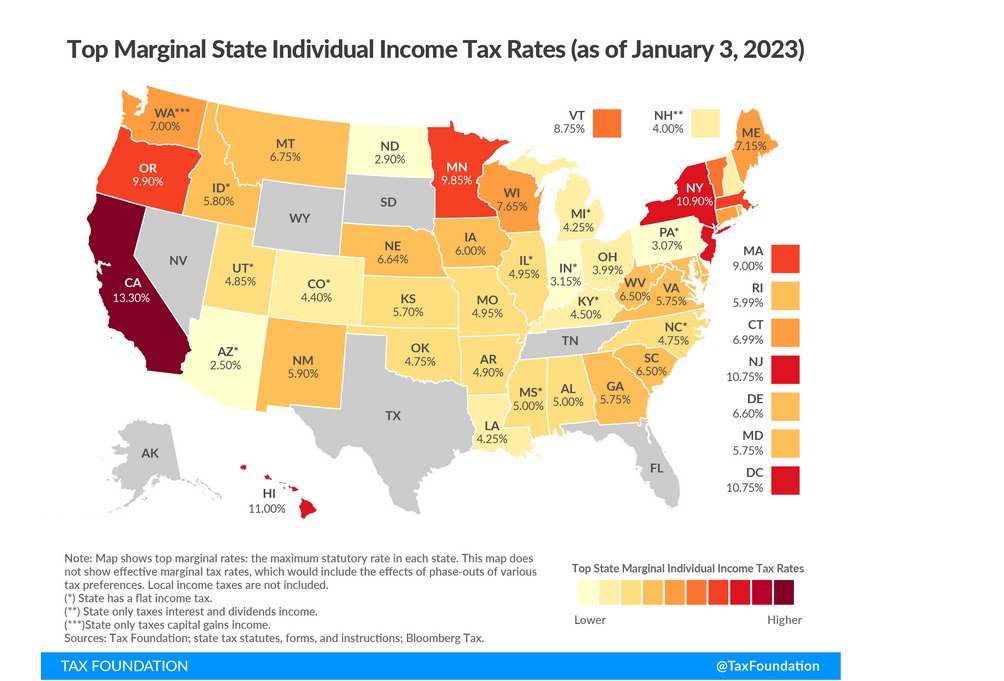Arizona Taxes Rate comparison